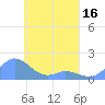 Satawan Anchorage tide chart for Wednesday, April 16, 2025