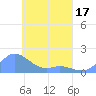 Satawan Anchorage tide chart for Thursday, April 17, 2025