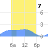 Satawan Anchorage tide chart for Monday, April 7, 2025
