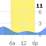 Satawan Anchorage tide chart for Sunday, May 11, 2025