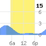 Satawan Anchorage tide chart for Thursday, May 15, 2025