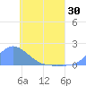 Satawan Anchorage tide chart for Friday, May 30, 2025