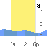 Satawan Anchorage tide chart for Thursday, May 8, 2025