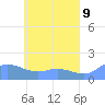Satawan Anchorage tide chart for Friday, May 9, 2025