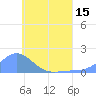 Satawan Anchorage tide chart for Sunday, June 15, 2025