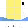 Satawan Anchorage tide chart for Friday, June 6, 2025
