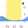 Satawan Anchorage tide chart for Monday, June 9, 2025