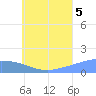 Satawan Anchorage tide chart for Saturday, July 5, 2025