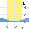Satawan Anchorage tide chart for Sunday, July 6, 2025