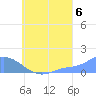 Satawan Anchorage tide chart for Wednesday, August 6, 2025
