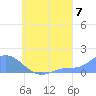 Satawan Anchorage tide chart for Thursday, August 7, 2025