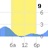 Satawan Anchorage tide chart for Saturday, August 9, 2025