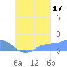 Satawan Anchorage tide chart for Wednesday, September 17, 2025