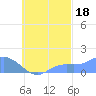 Satawan Anchorage tide chart for Thursday, September 18, 2025