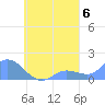 Satawan Anchorage tide chart for Saturday, September 6, 2025
