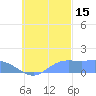 Satawan Anchorage tide chart for Wednesday, October 15, 2025