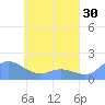 Satawan Anchorage tide chart for Thursday, April 30, 2026