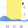 Satawan Anchorage tide chart for Monday, April 6, 2026