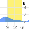 Satawan Anchorage tide chart for Wednesday, April 8, 2026
