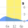 Satawan Anchorage tide chart for Thursday, April 9, 2026