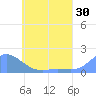 Satawan Anchorage tide chart for Saturday, May 30, 2026