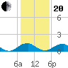 Saunders Wharf tide chart for Wednesday, January 20, 2021