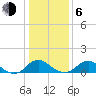 Saunders Wharf tide chart for Wednesday, January 6, 2021