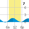 Saunders Wharf tide chart for Thursday, January 7, 2021