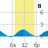 Saunders Wharf tide chart for Friday, January 8, 2021