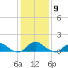 Saunders Wharf tide chart for Saturday, January 9, 2021