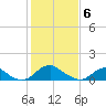 Saunders Wharf tide chart for Saturday, February 6, 2021