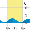 Saunders Wharf tide chart for Saturday, March 6, 2021