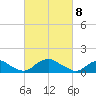 Saunders Wharf tide chart for Monday, March 8, 2021