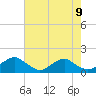 Saunders Wharf tide chart for Sunday, May 9, 2021