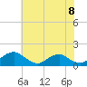 Saunders Wharf tide chart for Tuesday, June 8, 2021