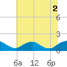 Saunders Wharf tide chart for Friday, July 2, 2021