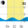 Saunders Wharf tide chart for Saturday, July 31, 2021