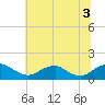 Saunders Wharf tide chart for Saturday, July 3, 2021