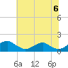 Saunders Wharf tide chart for Tuesday, July 6, 2021