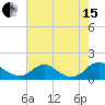 Saunders Wharf tide chart for Sunday, August 15, 2021