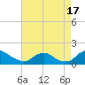 Saunders Wharf tide chart for Tuesday, August 17, 2021