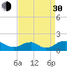 Saunders Wharf tide chart for Monday, August 30, 2021
