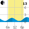 Saunders Wharf tide chart for Monday, September 13, 2021