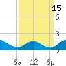Saunders Wharf tide chart for Wednesday, September 15, 2021