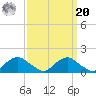 Saunders Wharf tide chart for Monday, September 20, 2021