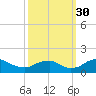 Saunders Wharf tide chart for Thursday, September 30, 2021