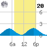 Saunders Wharf tide chart for Wednesday, October 20, 2021