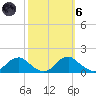 Saunders Wharf tide chart for Wednesday, October 6, 2021