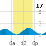 Saunders Wharf tide chart for Wednesday, November 17, 2021