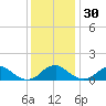 Saunders Wharf tide chart for Tuesday, November 30, 2021
